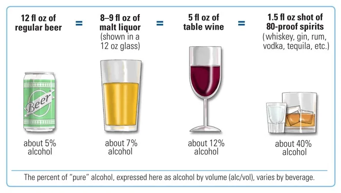 Unité d'alcool